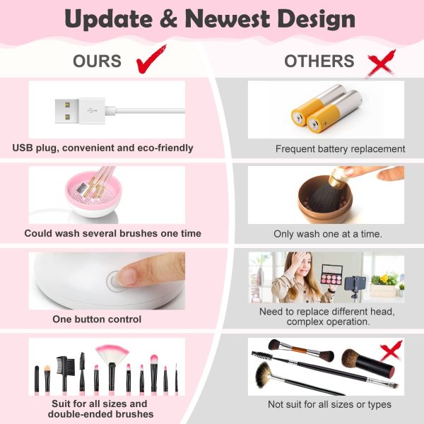 Electric Makeup Brush Cleaner Machine – Gentle & Efficient USB-Powered Scrubber for Fast Brush Cleaning